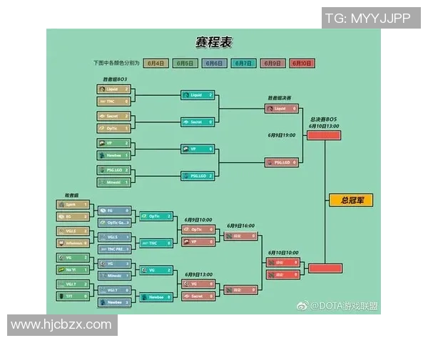 2017dota2比赛赛程-关于DOTA 2 比赛的赛程安排，从年初到年末的激烈角逐—2017年DOTA2比赛赛程概览-2017dota2比赛赛程