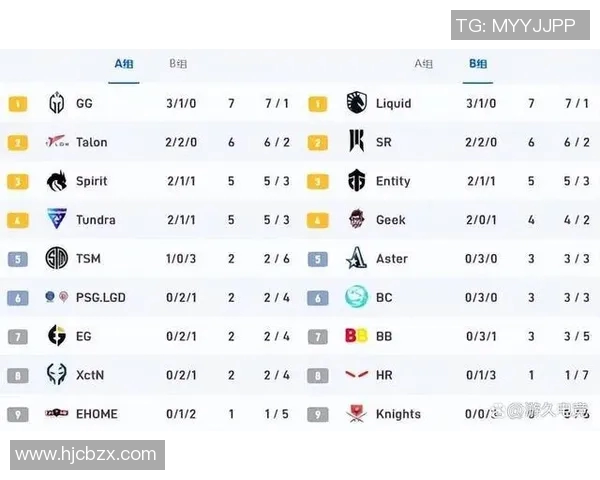 major比赛积分-精彩激烈的Major比赛积分大比拼-major比赛积分